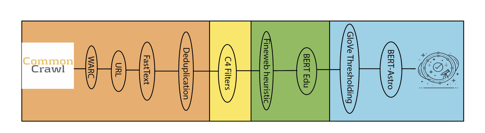 ORBIT Architecture
